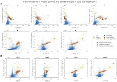 A tool for assessing the sensitivity of soil-based approaches for quantifying enhanced weathering: a US case study